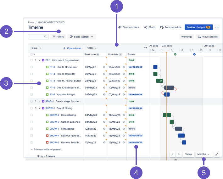 Advanced Roadmaps for Jira Software Cloud の基本的な事前構成済みビュー