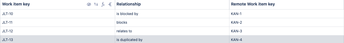 Remote Work Item Key