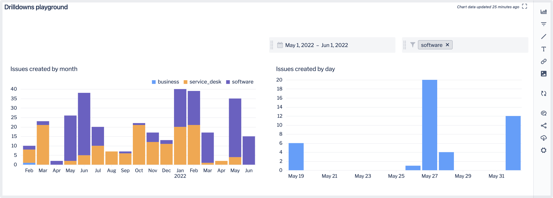 The final dashboard for the drilldown example containing two charts, a Calendar control, and a Dropdown control