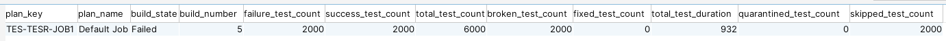 Output of SQL query to get overall test case-related data for a particular build result or job
