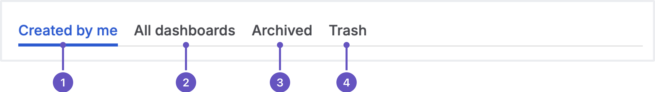 alt="The four filters for the Home Dashboard List"