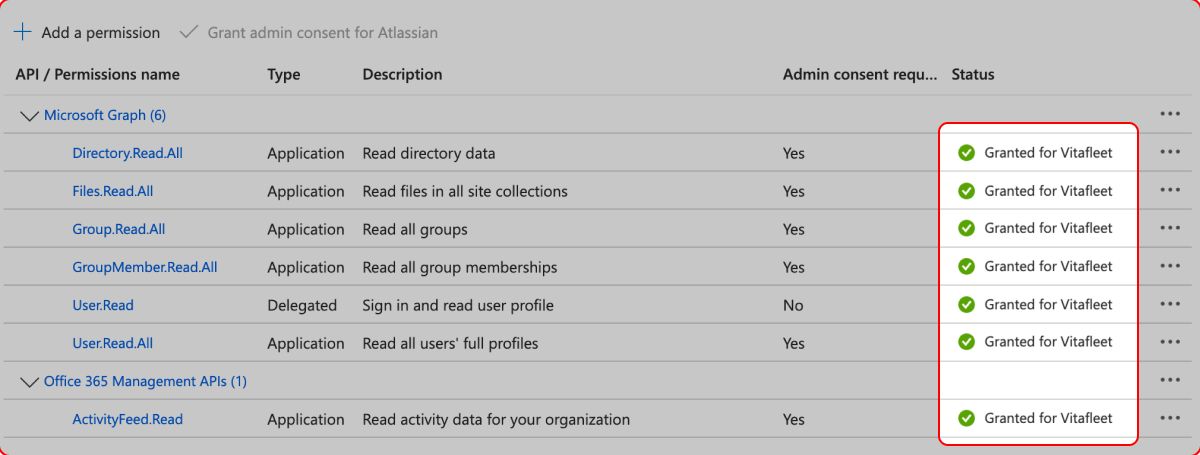 Screenshot of list of permissions in Azure, with Granted showing against each permission type