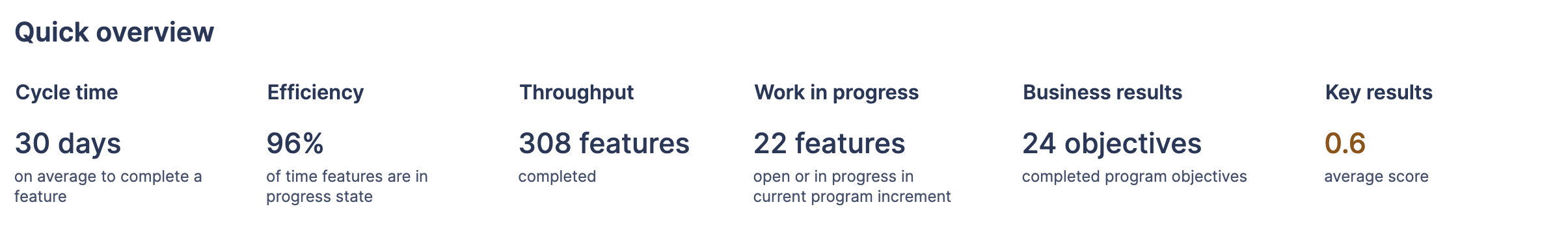 Quick overview charts for cycle time, efficiency, throughput, work in progress, business results, and key results.