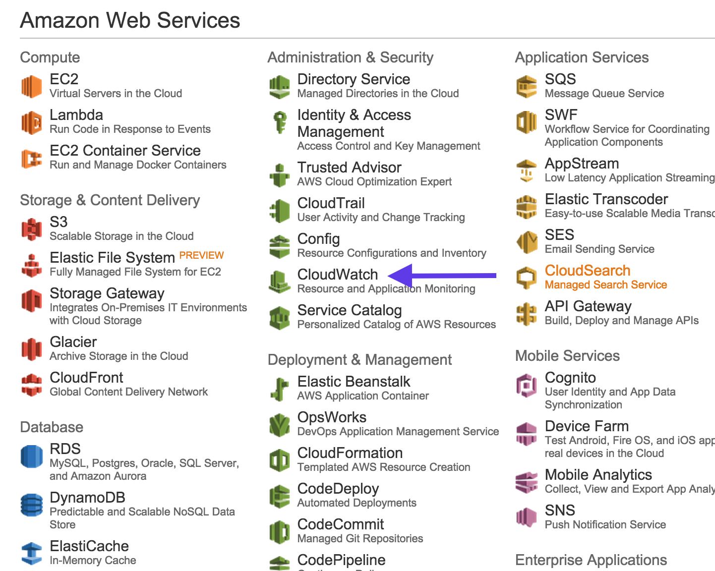 Amazon Web Services プラットフォームの CloudWatch の場所を示す画像。