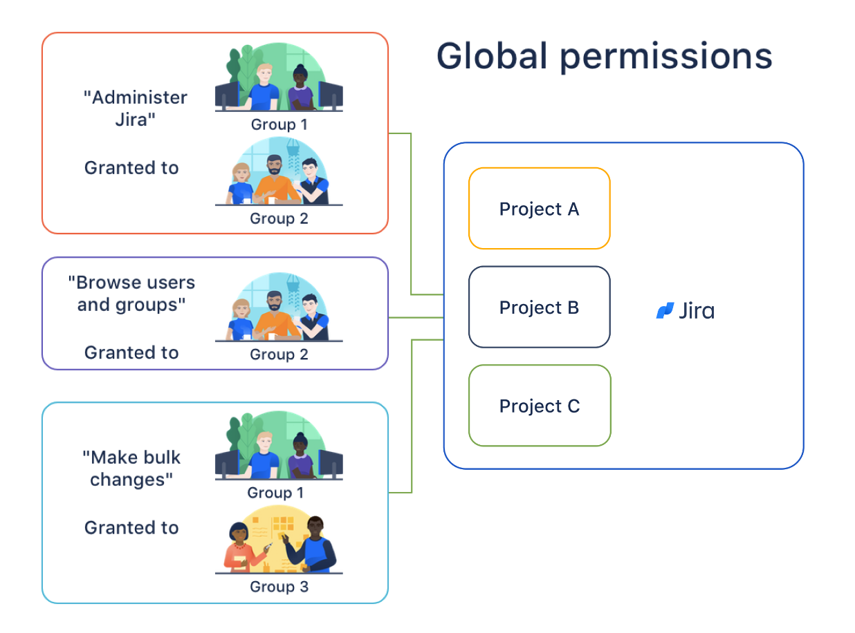 alt="Global permissions"