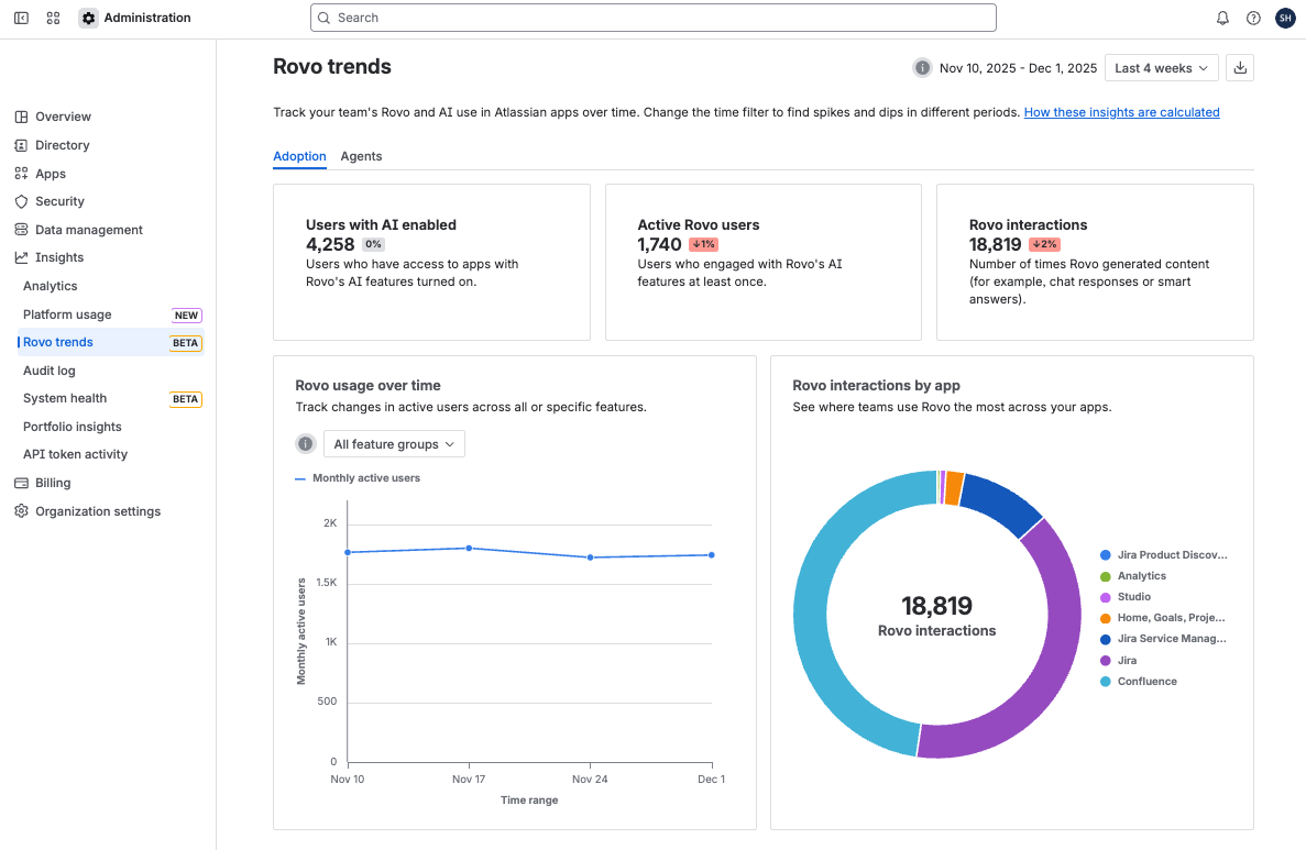 A dashboard shows the Adoption tab selected. Three metrics are at the top and two charts are at the bottom.