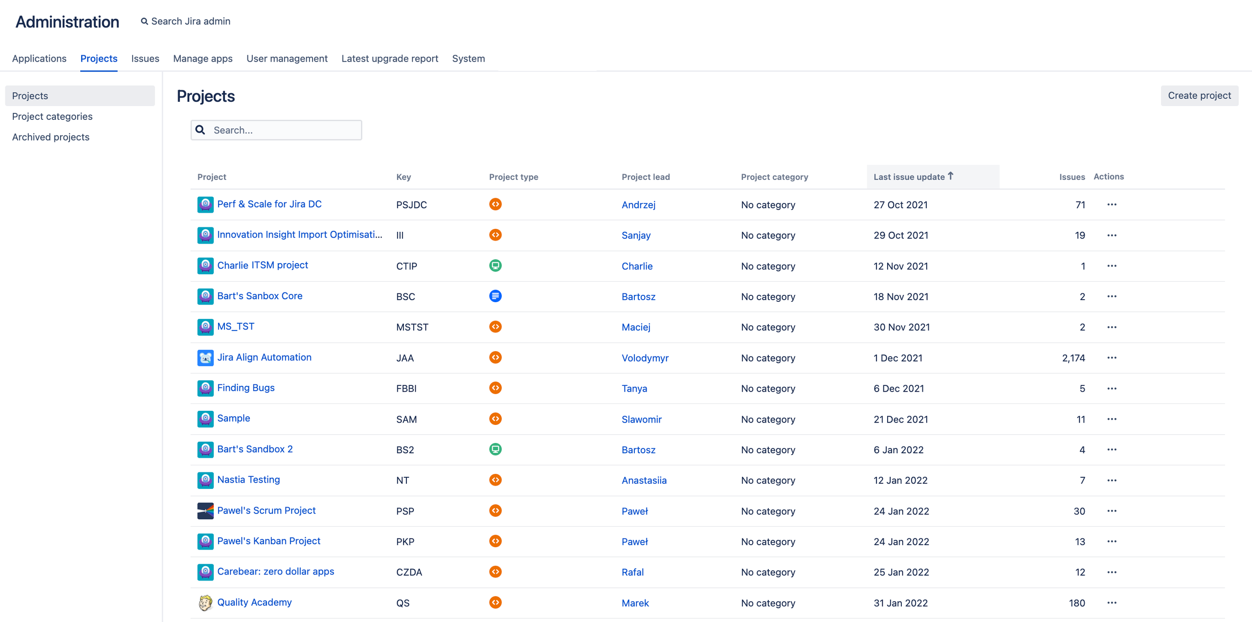 List of sample projects in Jira.