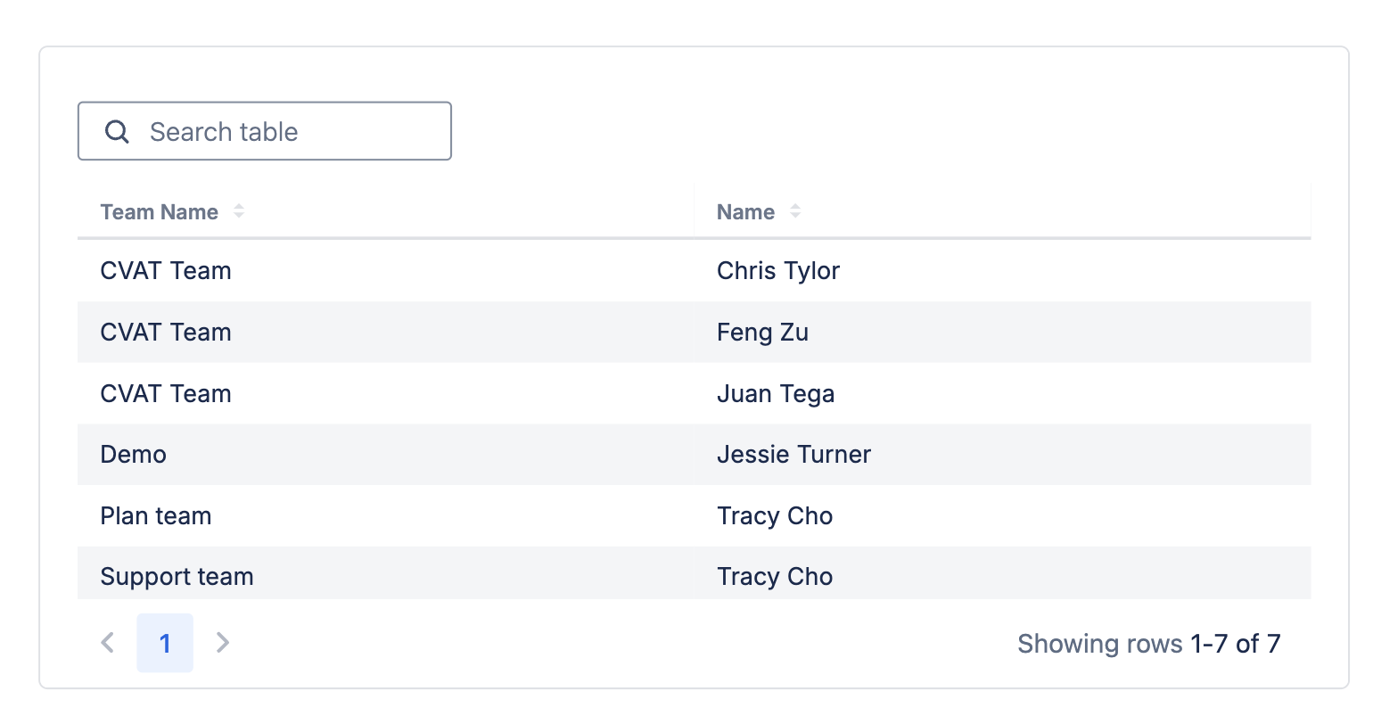 A table chart lists the team names and the users within each team