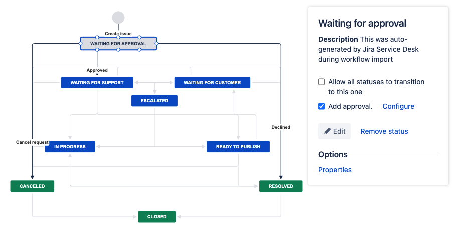 Screenshot of workflow showing an approval step that happens right after the issue is created.