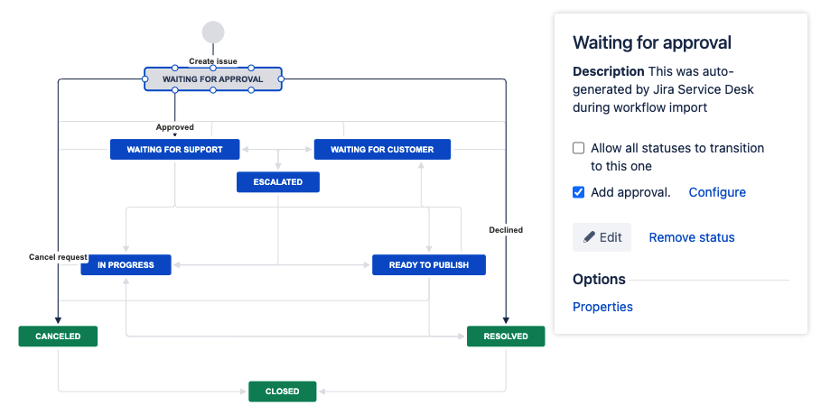 set-up-approval-steps-jira-service-management-cloud-atlassian-support