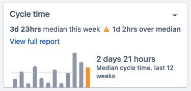 Cycle time insight card showing weekly median
