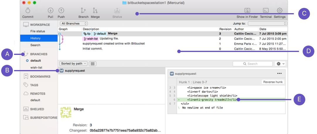 下記の A から E までのコールアウトを含む Sourcetree でクローンを作成したリポジトリのスクリーンショット