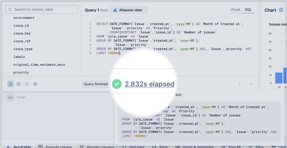 SQL mode query took 2.832 seconds to run