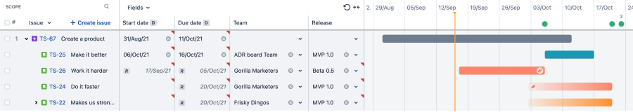 Advanced Roadmaps for Jira Software Cloud でリリースに基づいてスケジュールする