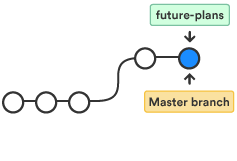 branch diagram after changes have been merged