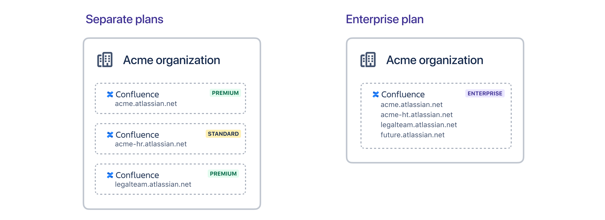 How to organize instances in the Multi-instance Manager on