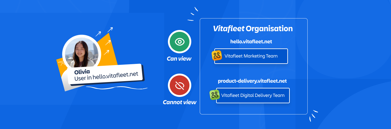 Organizations with original user management will only see teams on sites they have access to.