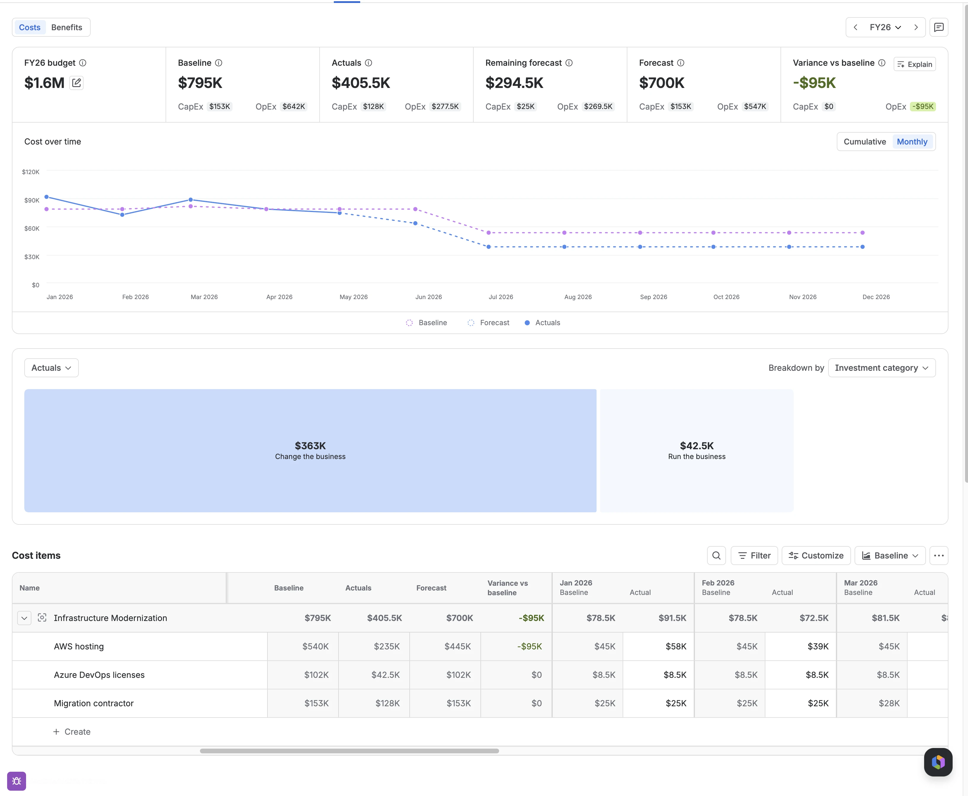 A view of the funds tab with the cost over time chart set to monthly view