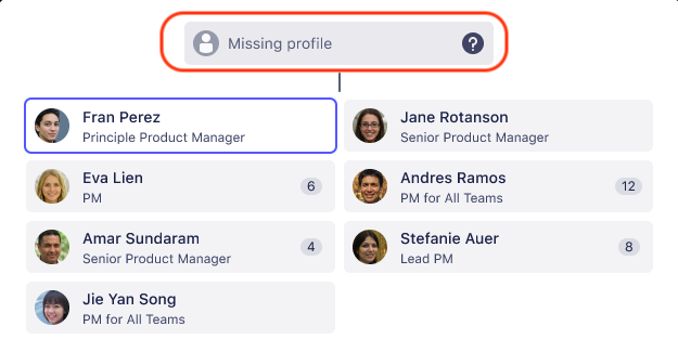 「Missing Profile (不足しているプロファイル)」を示すレポート折れ線グラフ
