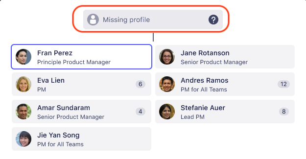 Reporting line chart showing a "Missing Profile"