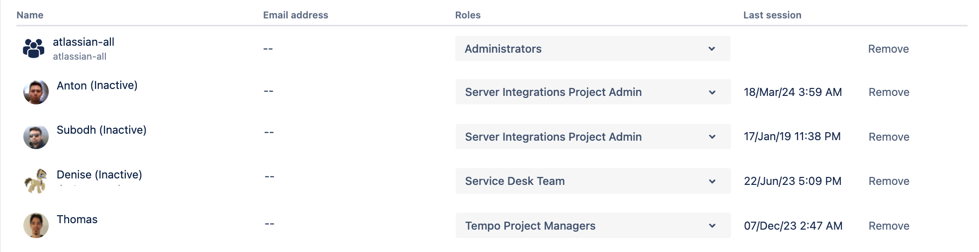List of inactive users with a project role assigned.