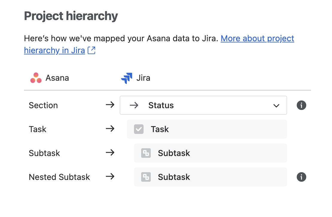 Visualization of how Asana fields are mapped to Jira Work Management.