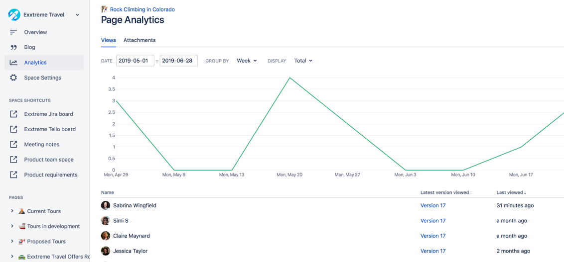Confluence Cloud page detailed analytics 