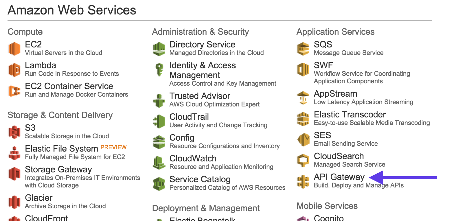 Amazon Web Services プラットフォームの API ゲートウェイの場所を示す画像。