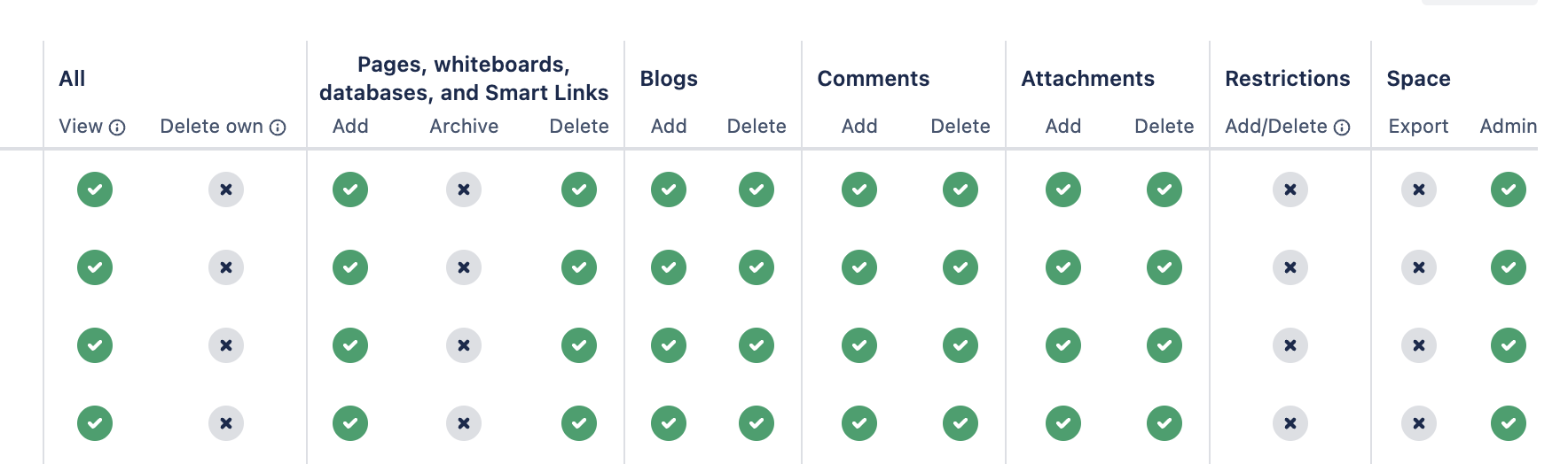 A view of Confluence's legacy roles interface