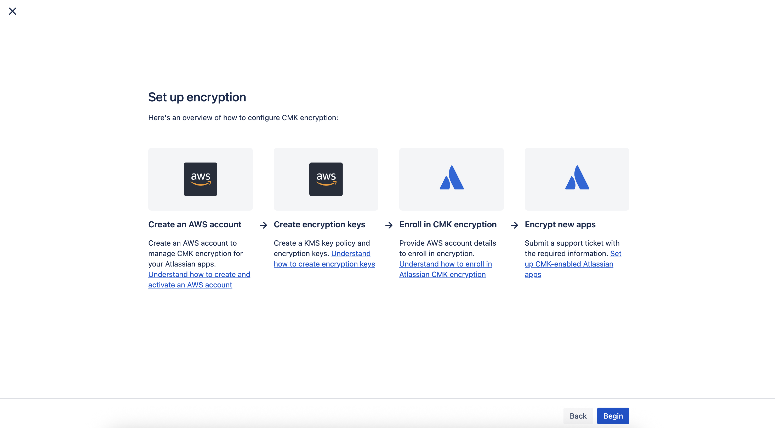 Set up CMK encryption
