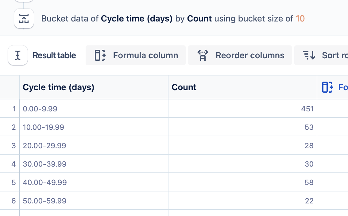 Example of how bucket data can be used 