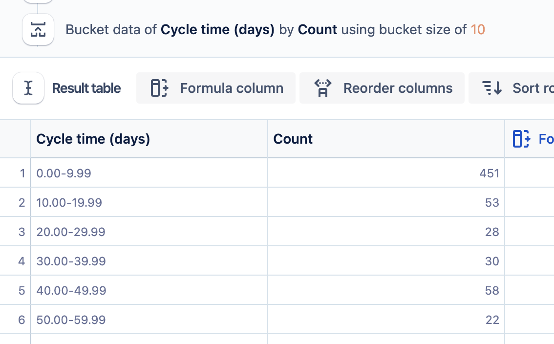 [Bucket data] の使用方法の例 