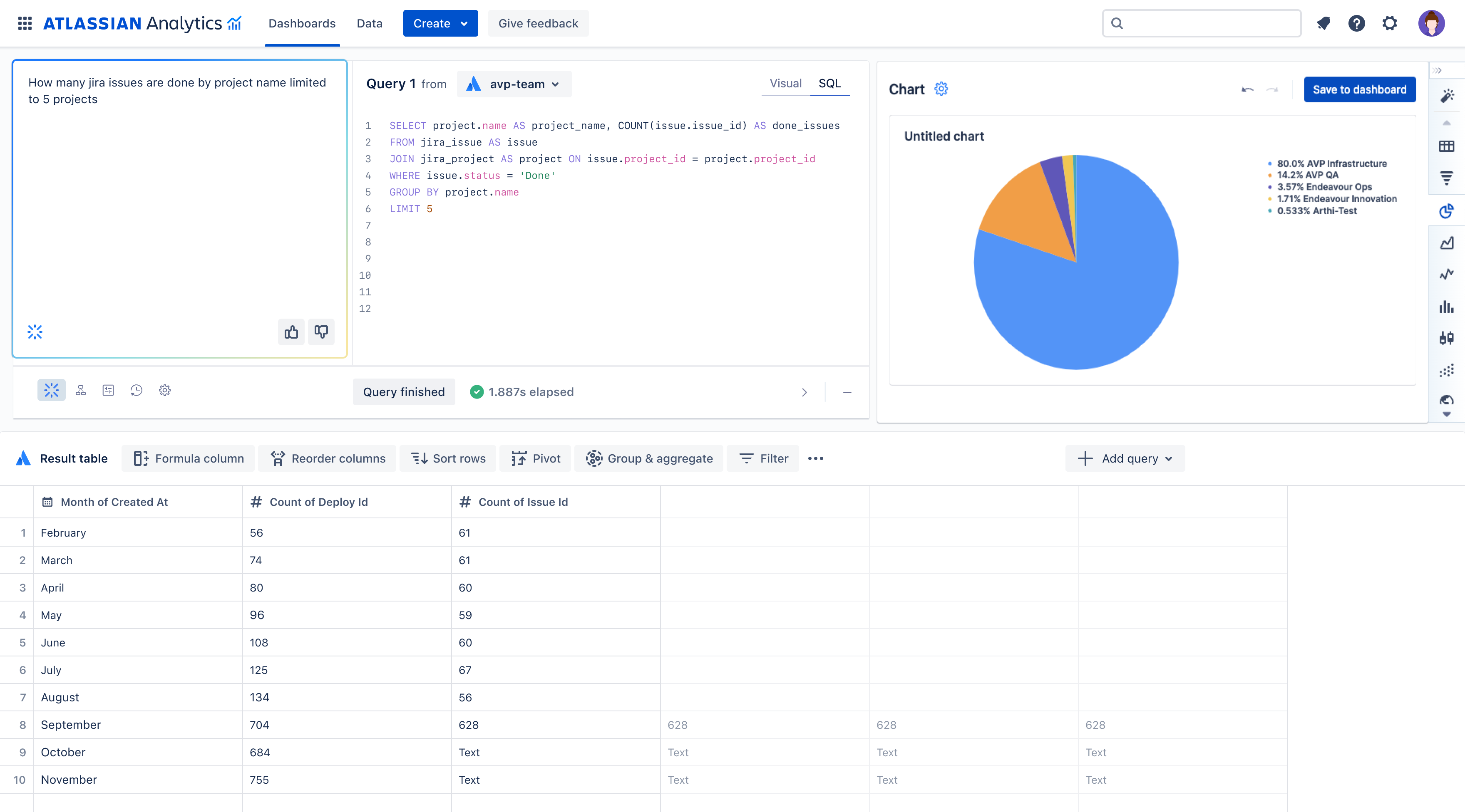 Using Atlassian Intelligence to generate an SQL query in Atlassian Intelligence