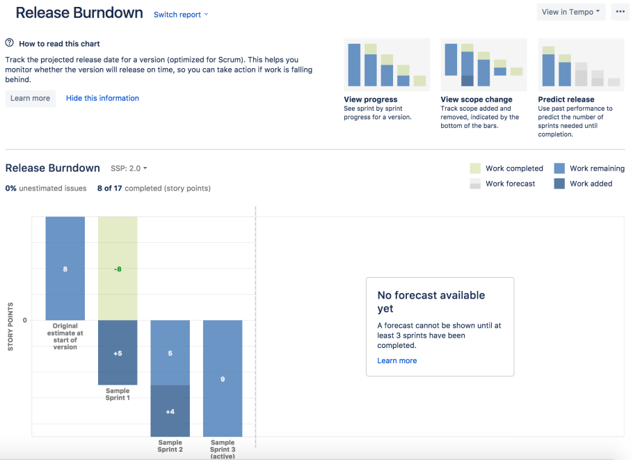 Release burndown screen with a bar graph to reflect progress via work completed, work remaining, work added, work forecasted.