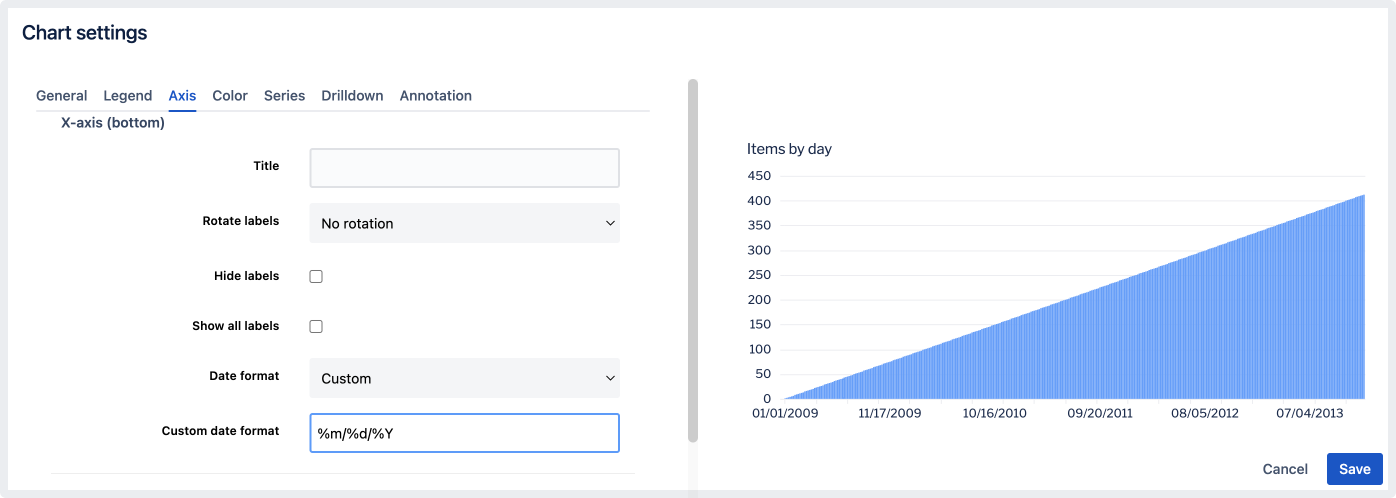 Applying a custom date format of '%m/%d/%Y' to show month, day, then year.