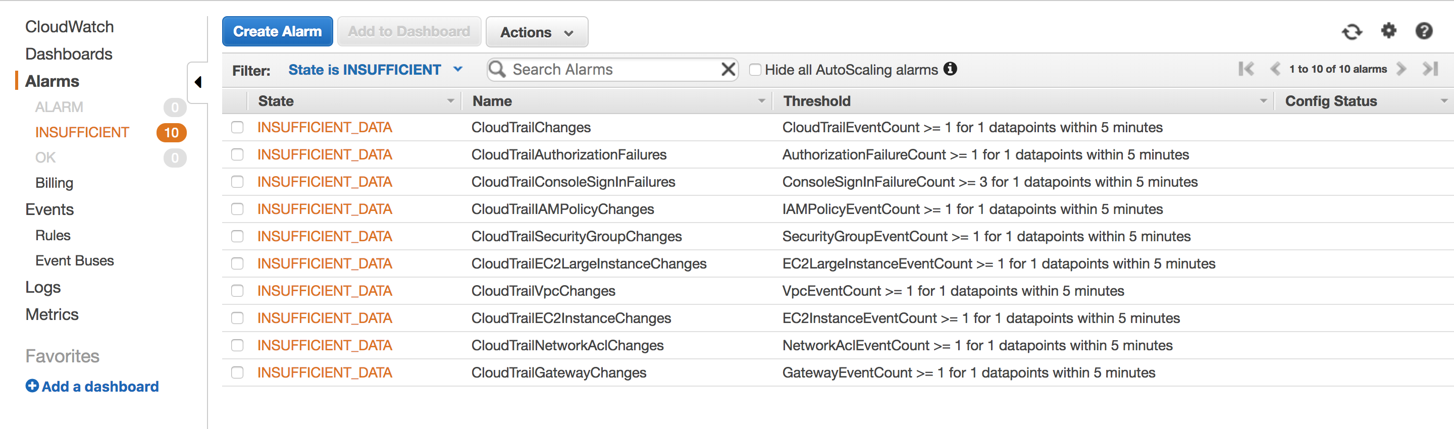 CloudWatch alarm