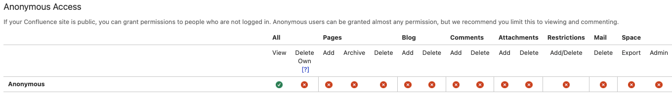 Anonymous access in Confluence