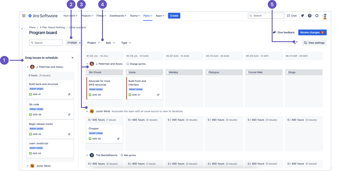 Jira Premium のプログラム ボードに表示される内容の注釈付きスクリーンショット