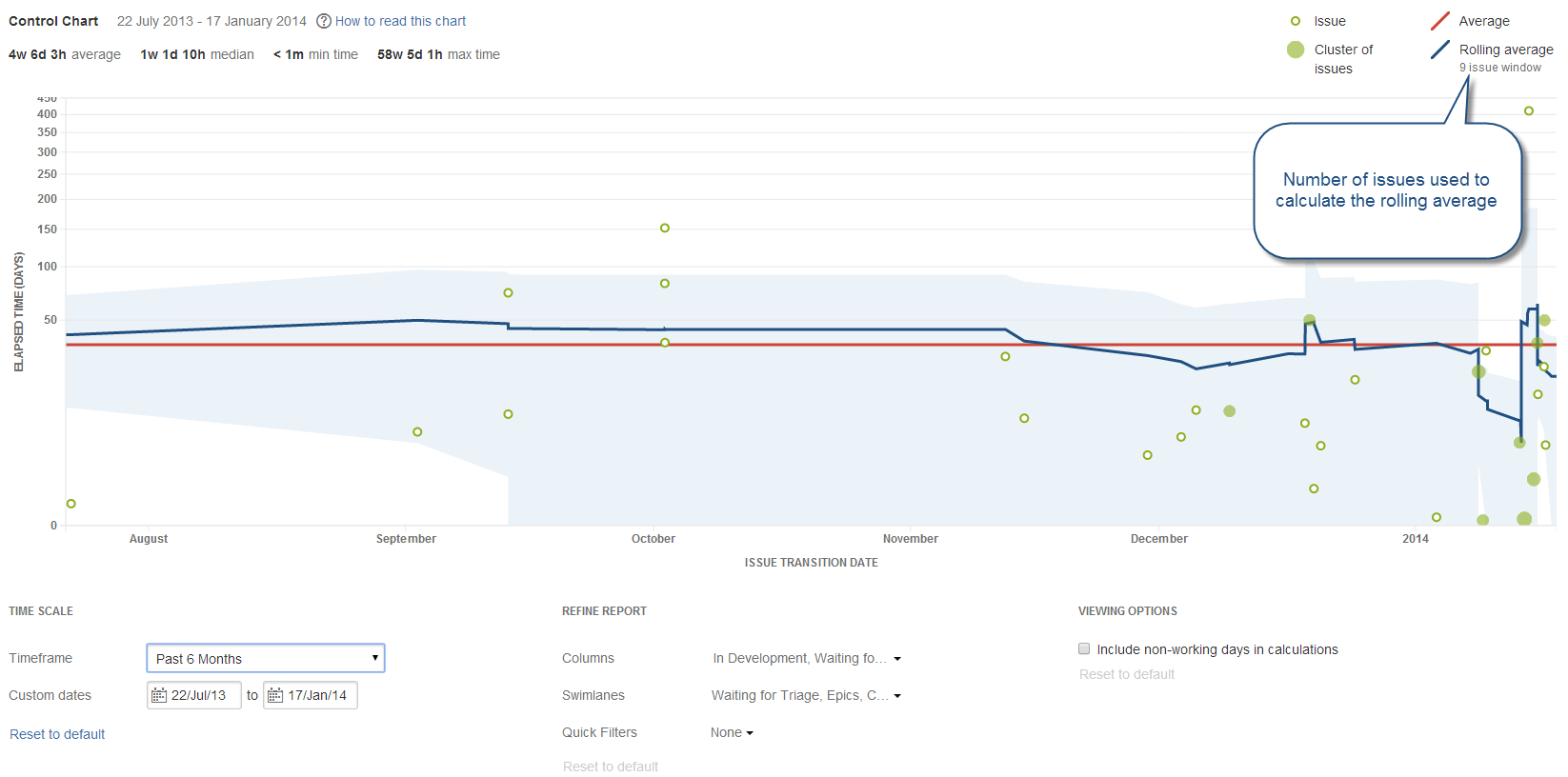 Use Control Charts to Review Issue Cycle and Lead Time