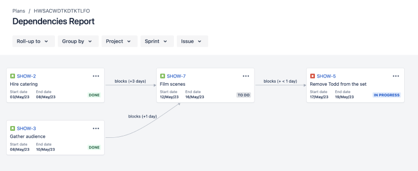 What is the Dependencies report - Overview