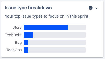 Issue type breakdown with majority issue type first and minority issue type last