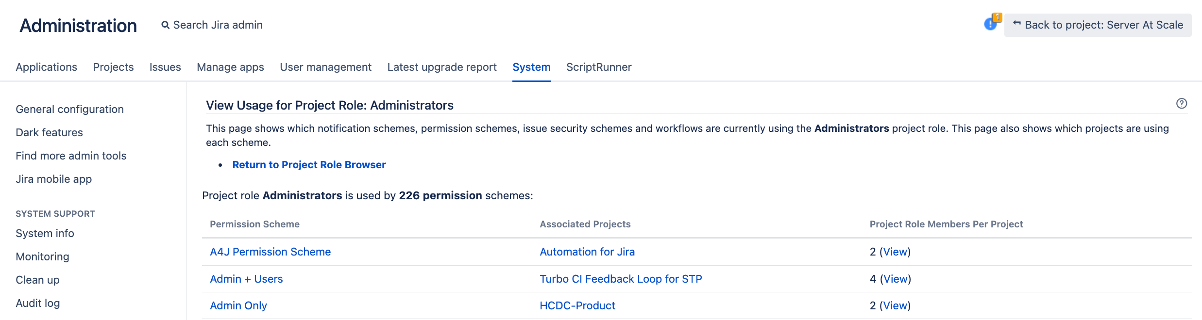 Usage for a specific project role.