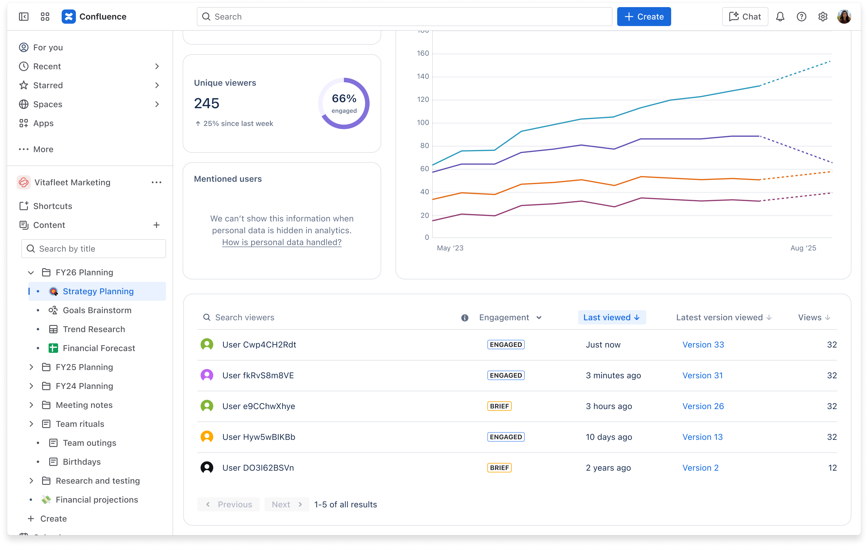 screenshot of analytics with privacy mode turned on