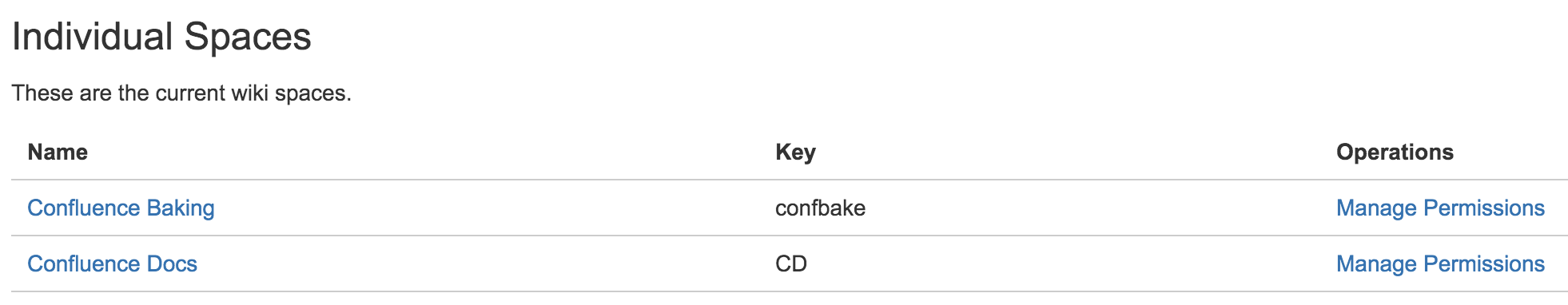 Manage space permissions