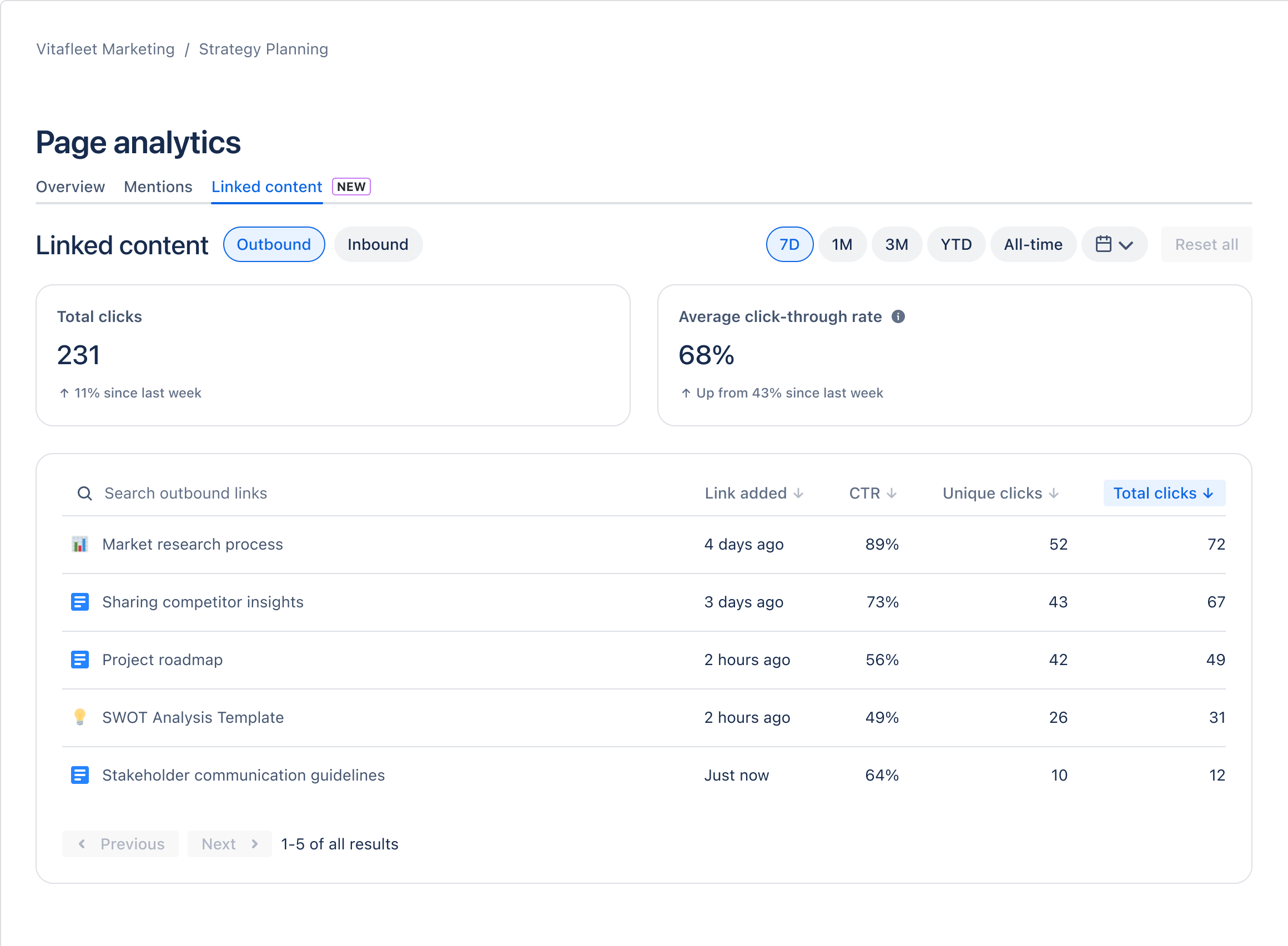 Inbound and outbound tab for the page analytics screen