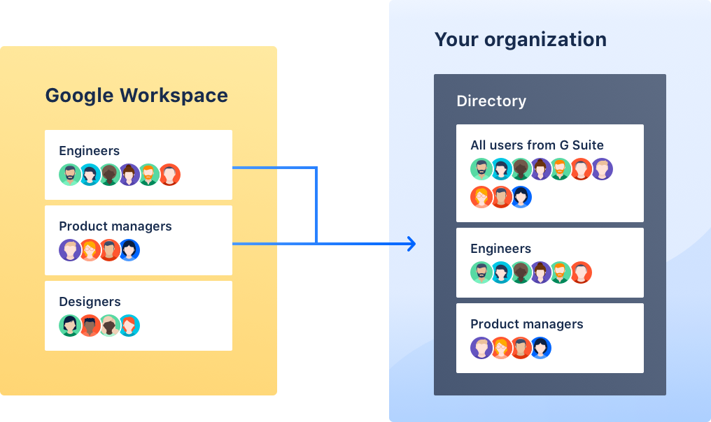 Sync specific groups from Google Workspace to Atlassian