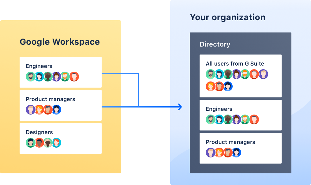 Google Workspace からアトラシアンに特定のグループを同期する