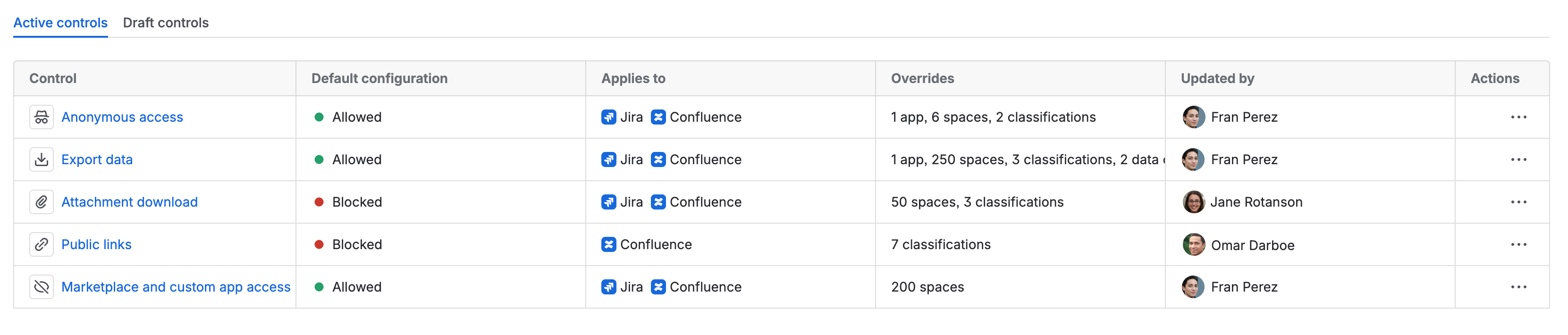 Data security policy screen, showing a list of active controls