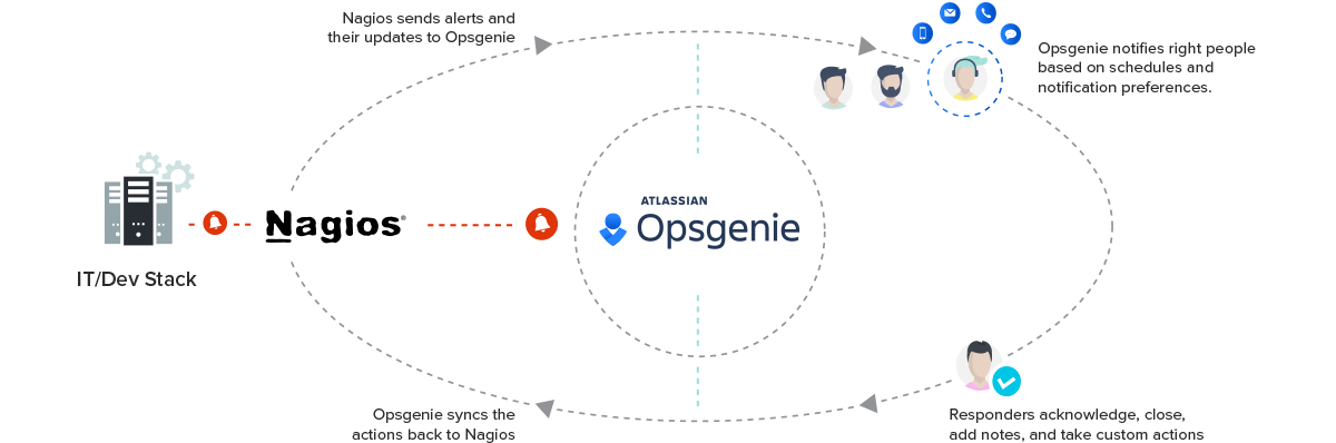 Nagios diagram