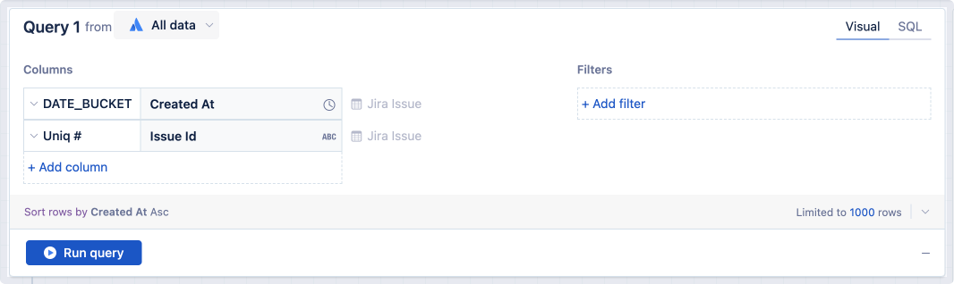 Using a Date bucket control to aggregate the Created At column in a visual mode query.